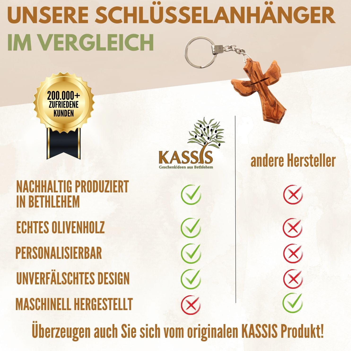 Zeus Schlüsselanhänger in Engel-Form, kunstvoll gestaltet, perfekt für Schlüsselbund